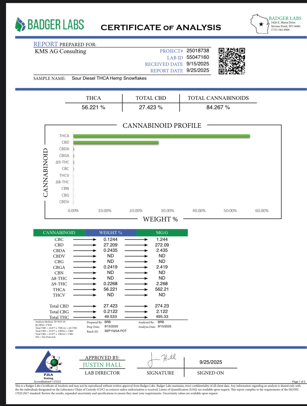 SnowCap Trim  1oz 28grams  56%THCa & 27%CBD