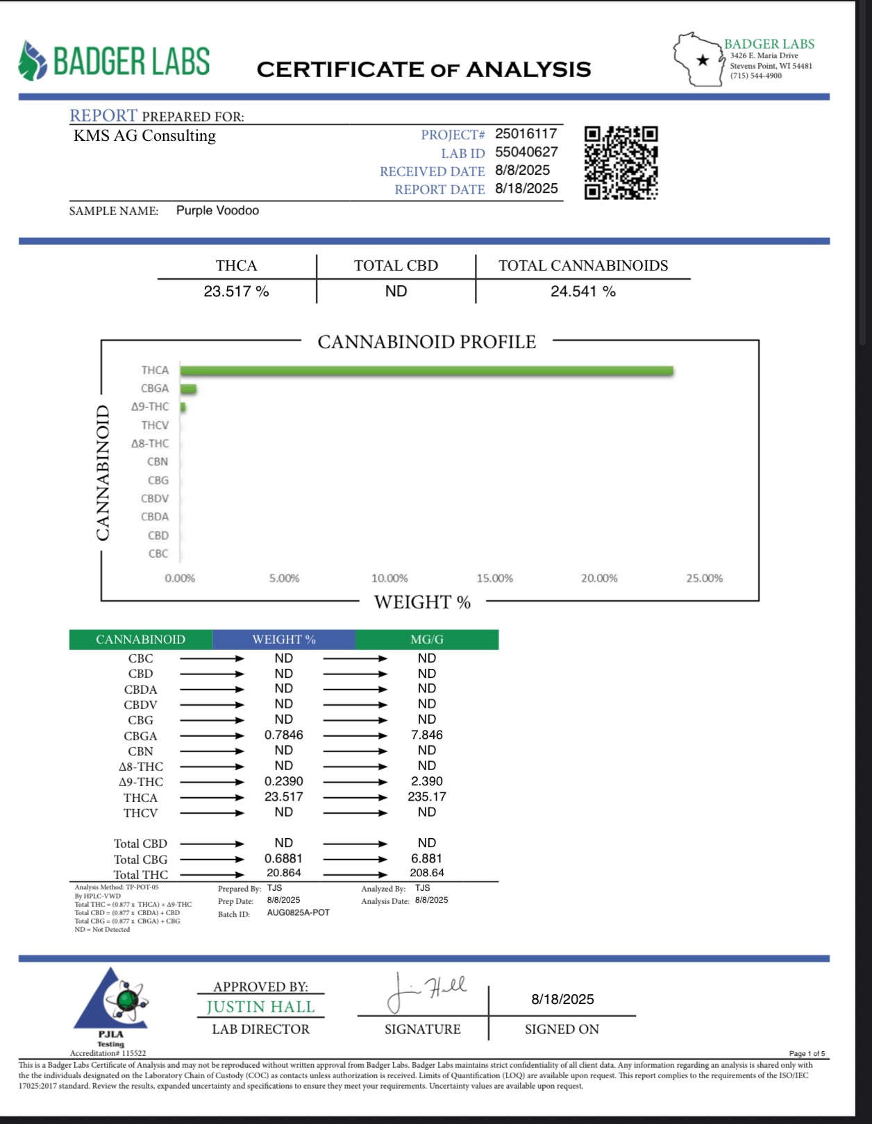 Purple voodoo 1oz (28 grams) 31.8%