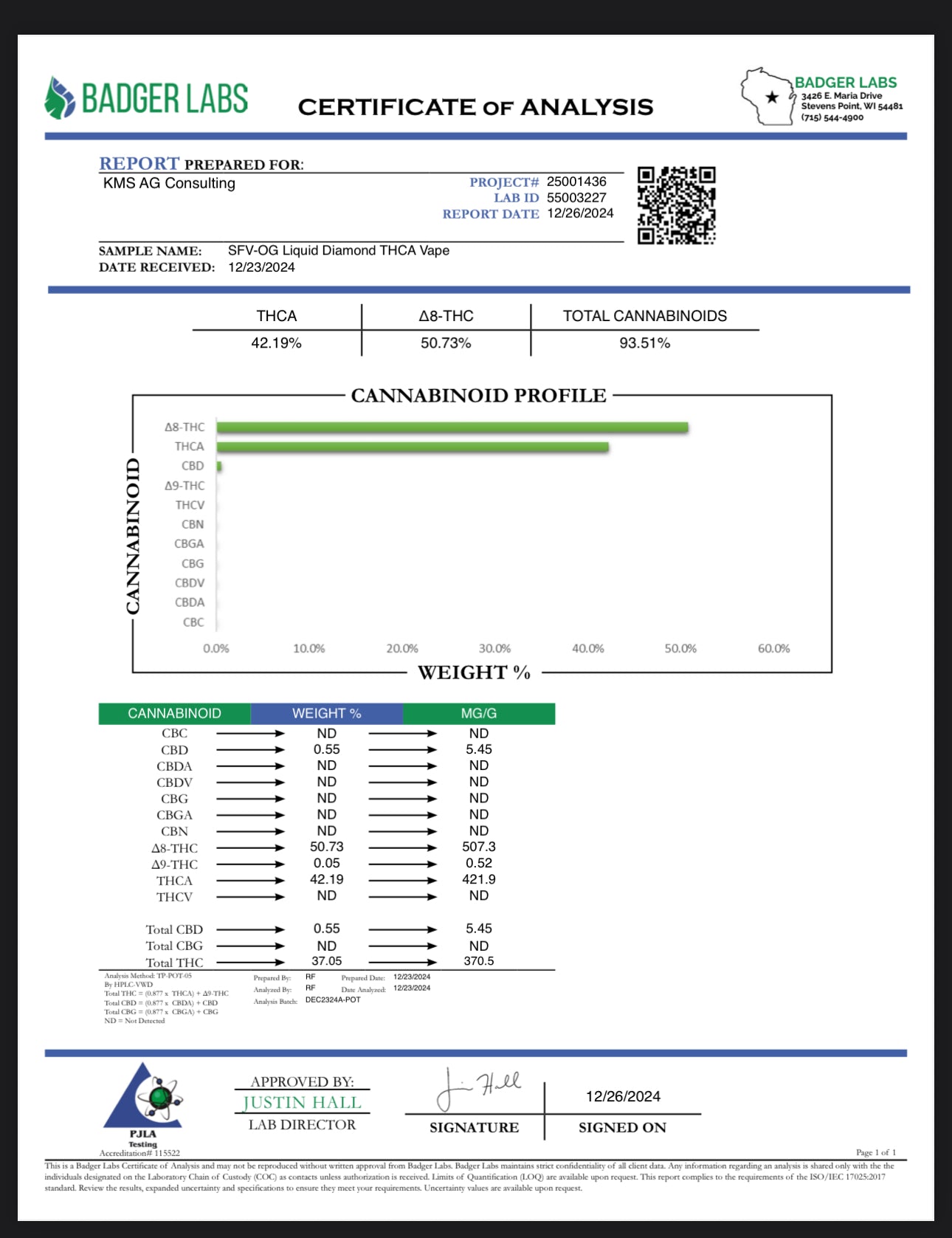 SFV OG KUSH 2 Gram disposable THCa 93.51%