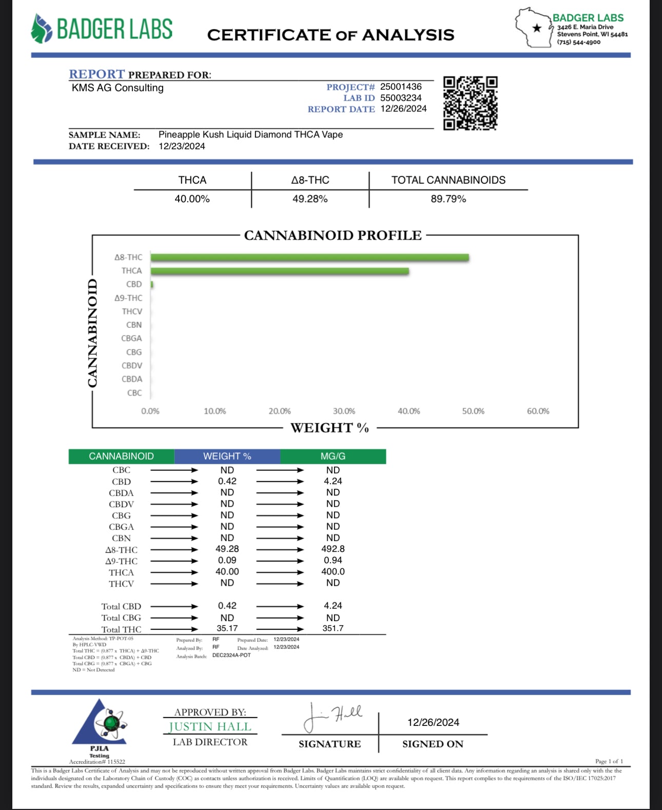 Pineapple Kush 2 Gram disposable THCa 88.79%