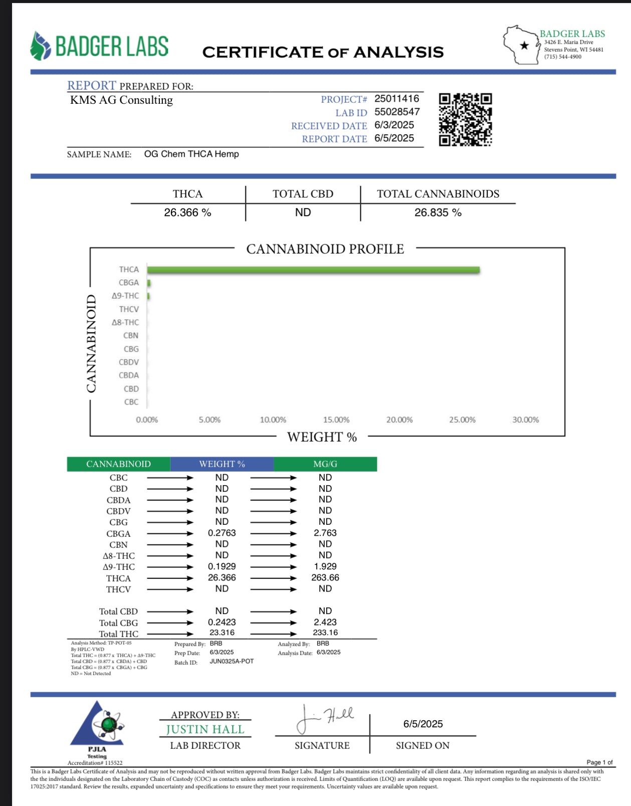 OG Chem smalls 1 oz THCa 26.83%