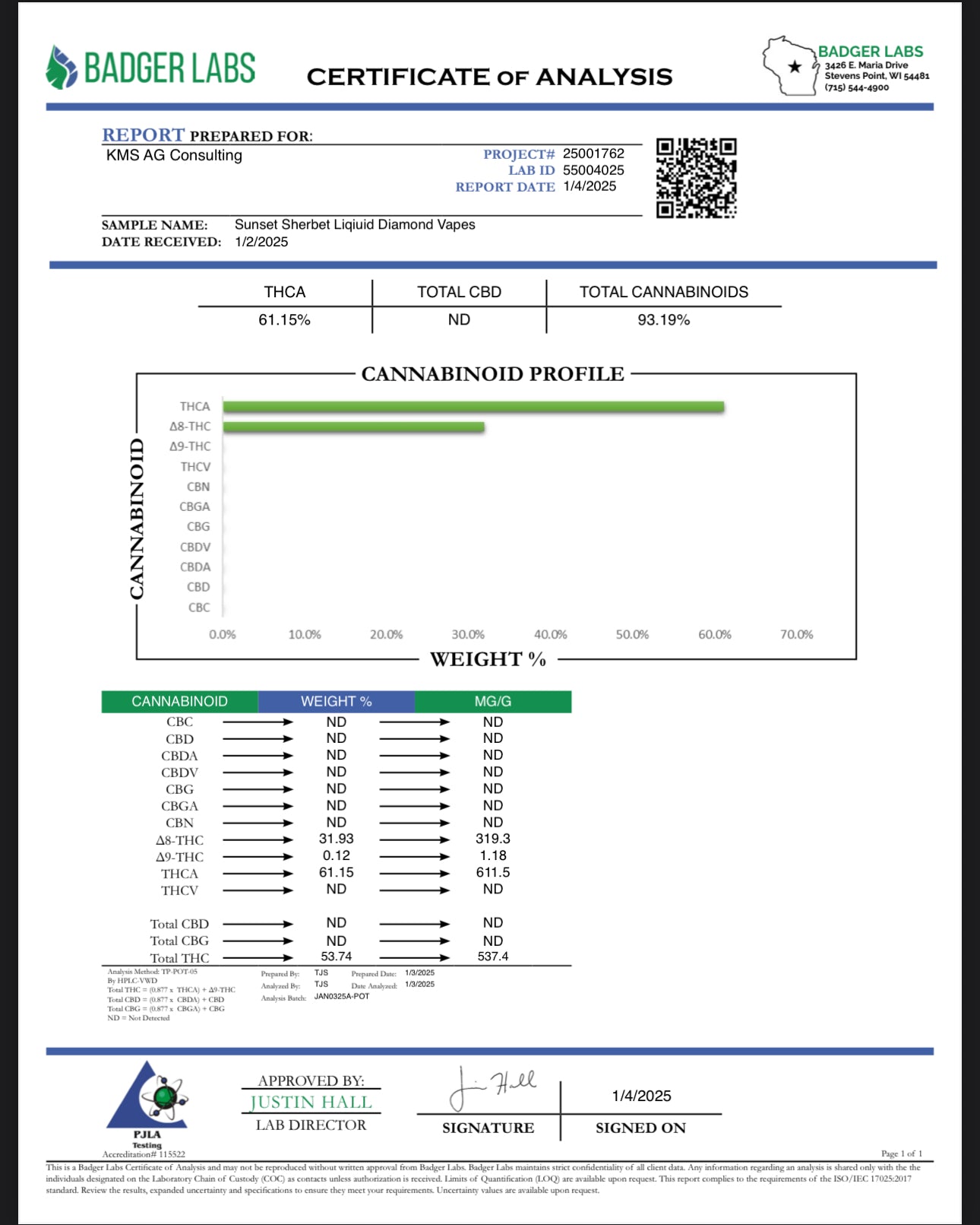 Sunset Sherbert 2 Gram disposable 93.19%