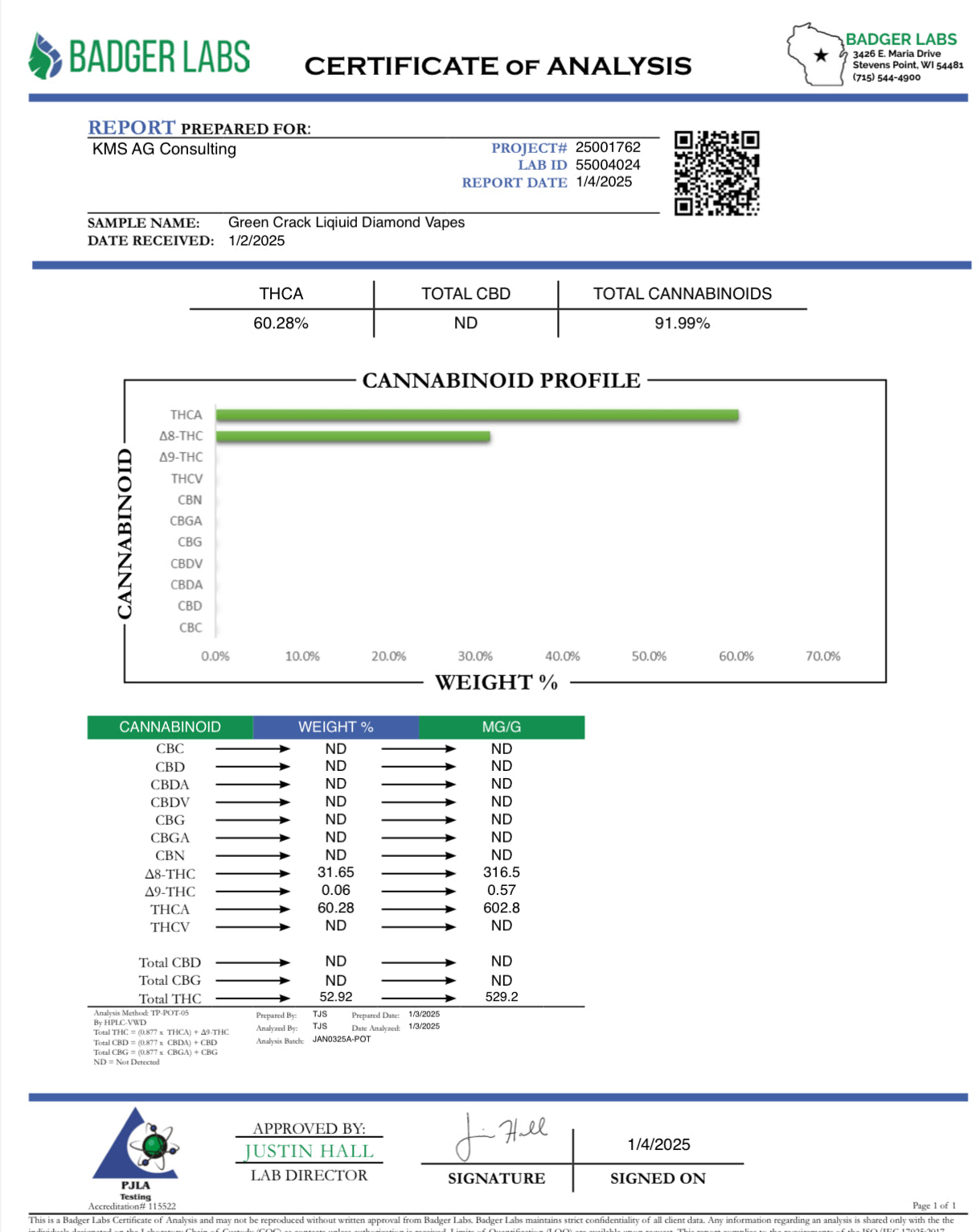 Green Crack 2 Gram disposable 91.99%