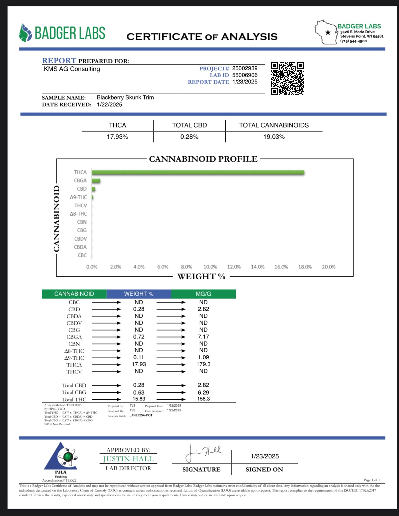 Blackberry Skunk Trim  1oz (28 grams) THCa 17.93%