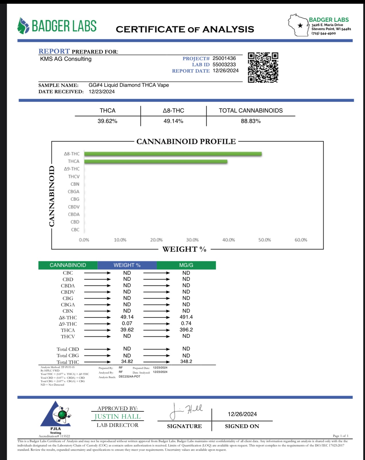 Gorilla glue IV 2 Gram disposable 88.83%