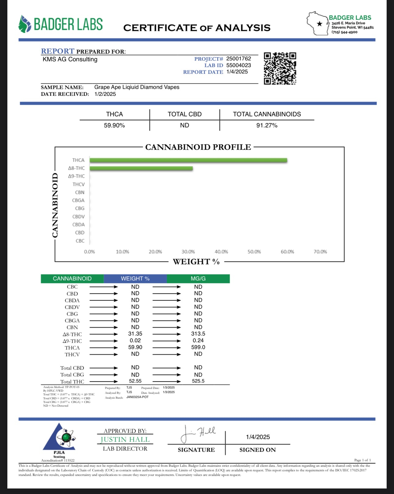 Grape Ape 2 Gram disposable THCa 91.27%