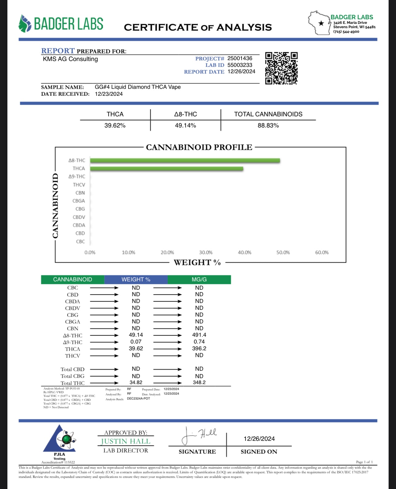 SFV OG KUSH 2 Gram disposable THCa 93.51%