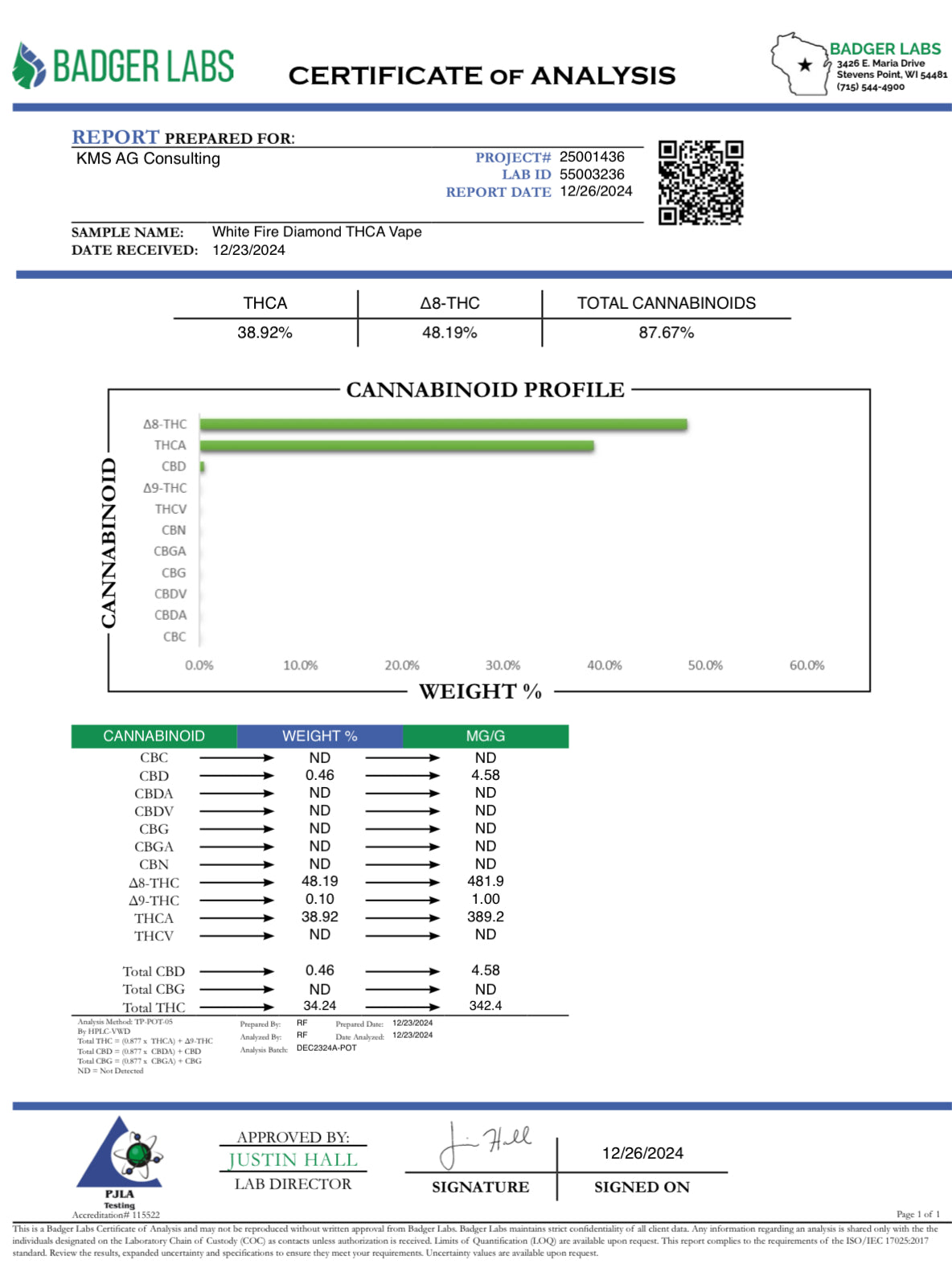 White Fire 3 Gram disposable THCa 87.67%