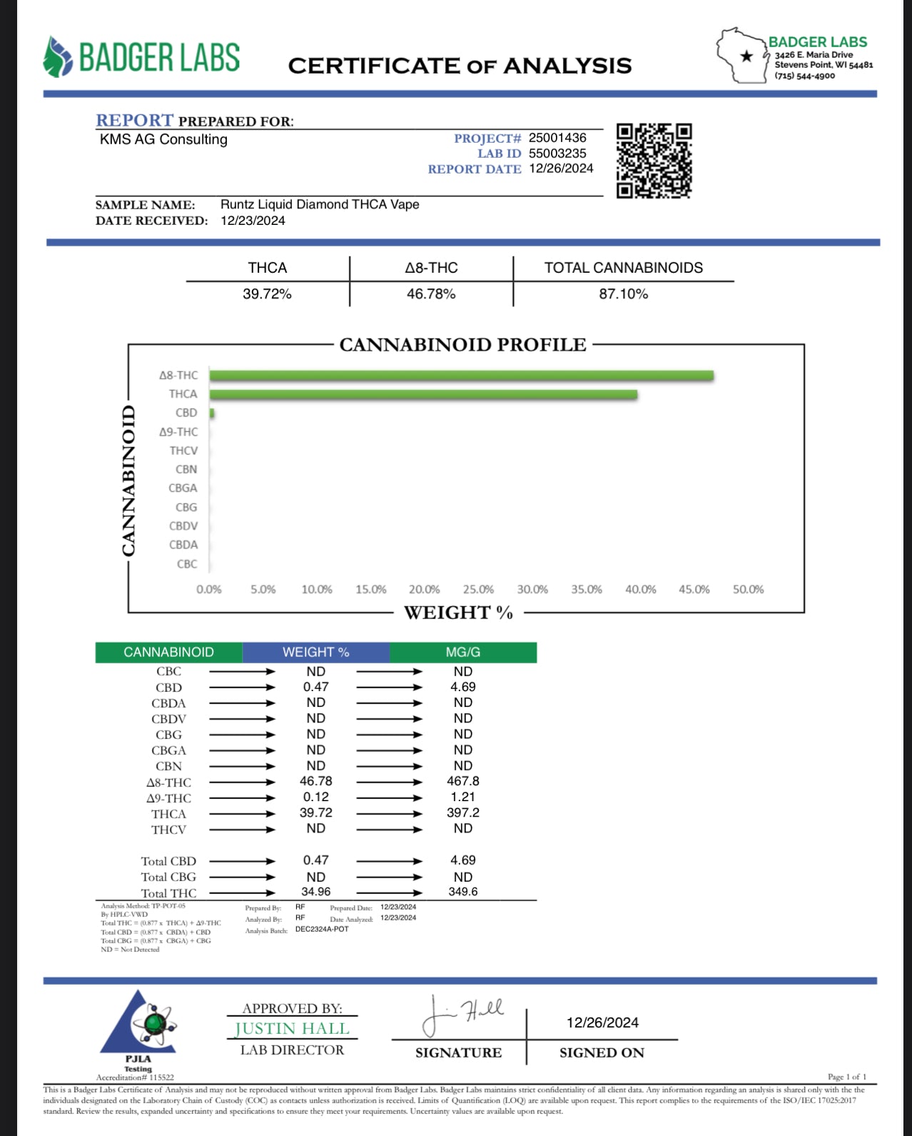 Runtz 3 Gram disposable 87.10%